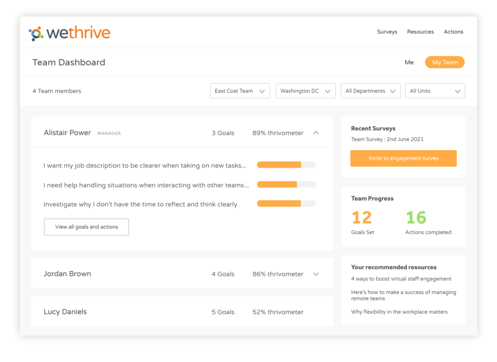 Employee engagement manager dashboard