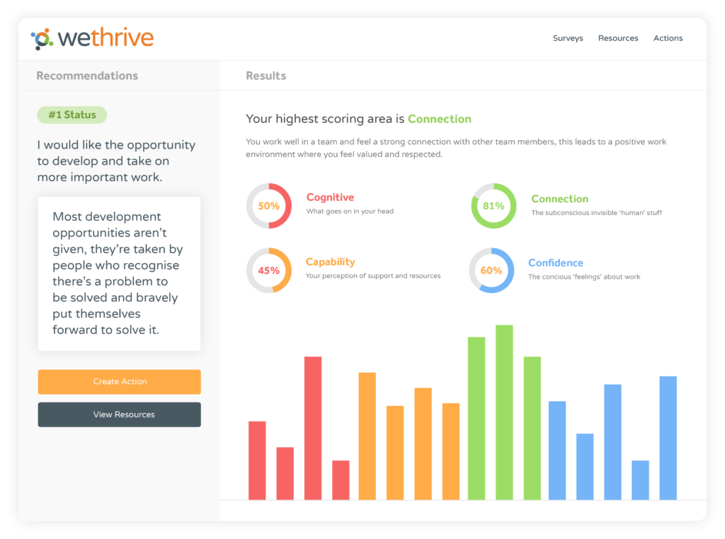 WeThrive employee engagement results dashboard